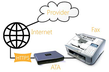 Fax Solutions